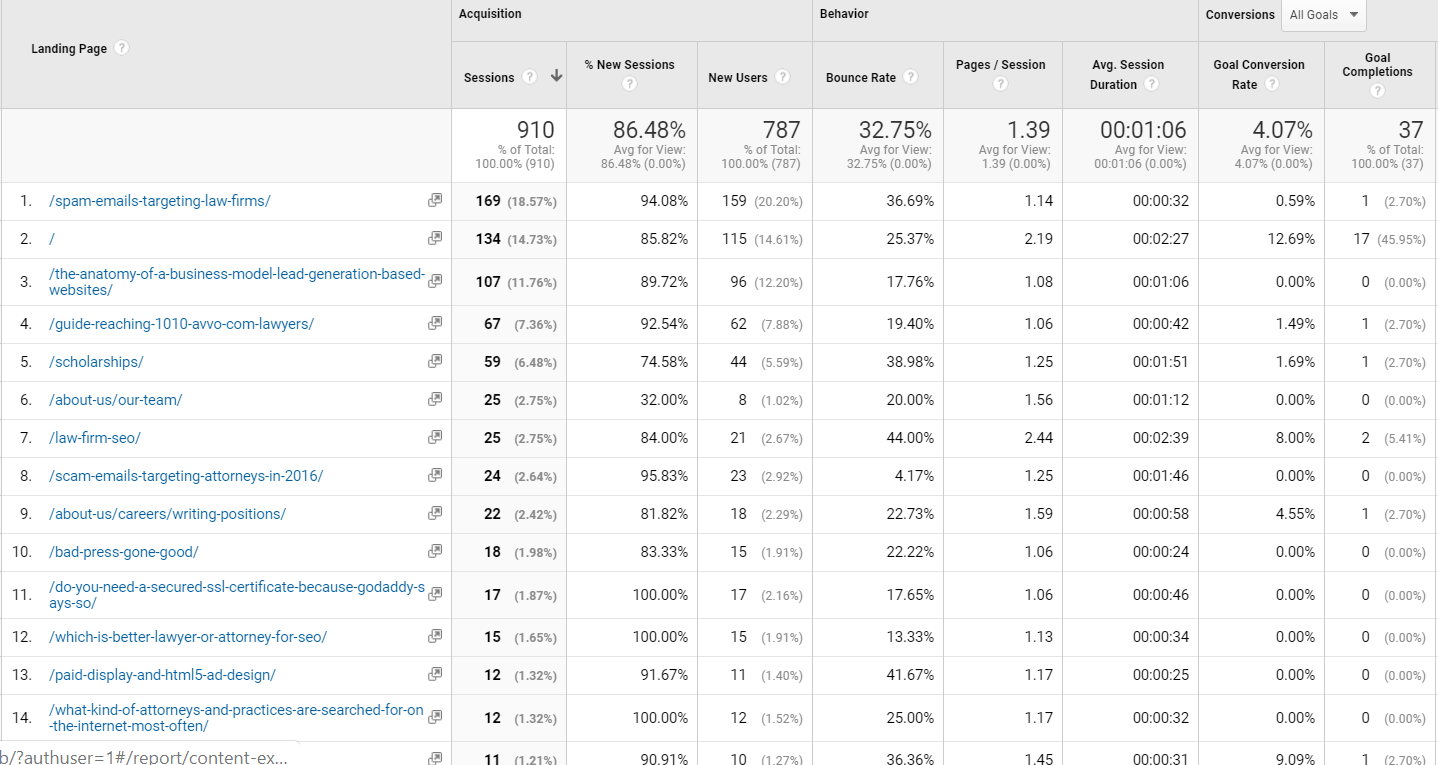 google analytics landing page